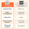 Calis Books Count